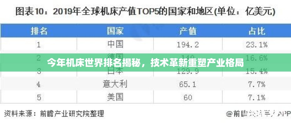 今年机床世界排名揭秘，技术革新重塑产业格局