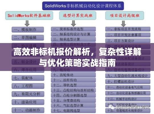 高效非标机报价解析，复杂性详解与优化策略实战指南