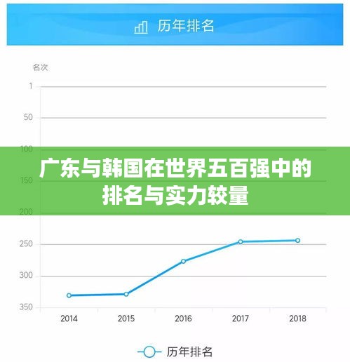 广东与韩国在世界五百强中的排名与实力较量
