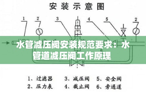 水管减压阀安装规范要求：水管道减压阀工作原理 