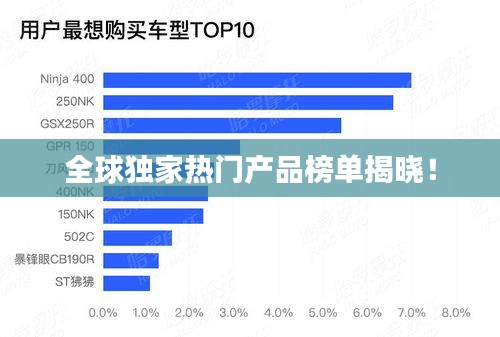 全球独家热门产品榜单揭晓！