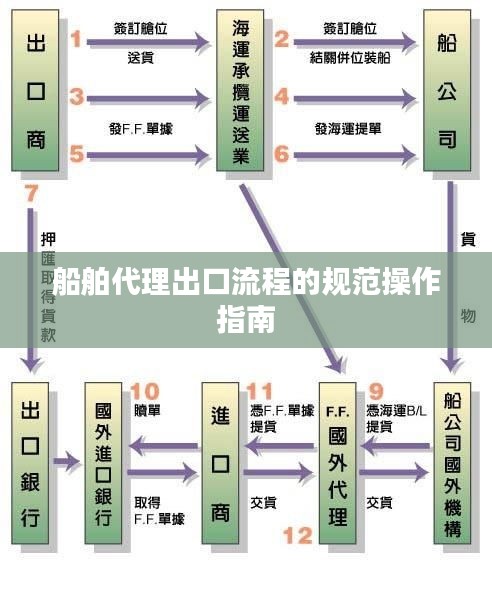 船舶代理出口流程的规范操作指南