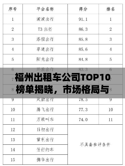 福州出租车公司TOP10榜单揭晓，市场格局与服务质量深度解读