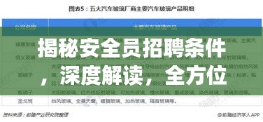 揭秘安全员招聘条件，深度解读，全方位了解