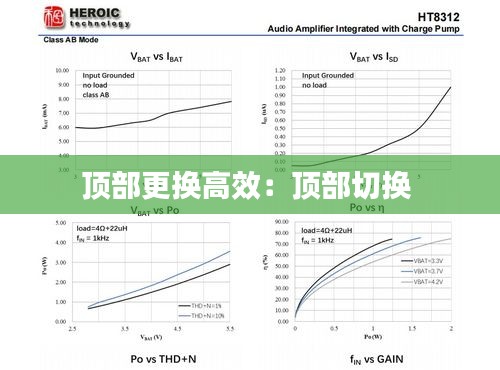 顶部更换高效：顶部切换 