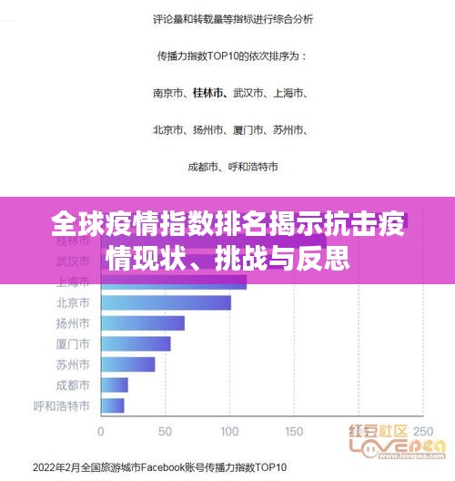 全球疫情指数排名揭示抗击疫情现状、挑战与反思