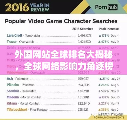 外国网站全球排名大揭秘，全球网络影响力角逐榜单出炉！