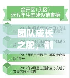团队成长之舵，制度规范的重要性与构建策略