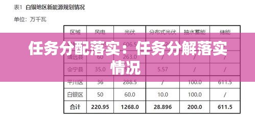 任务分配落实：任务分解落实情况 