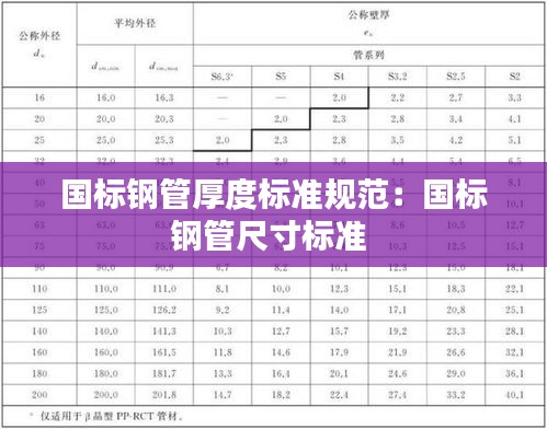 国标钢管厚度标准规范：国标钢管尺寸标准 