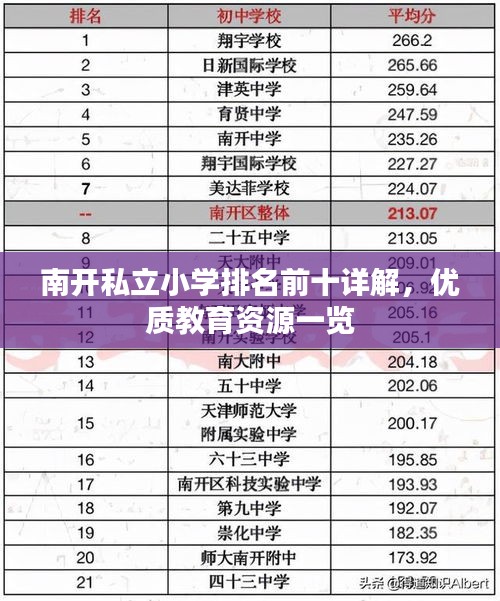 南开私立小学排名前十详解，优质教育资源一览