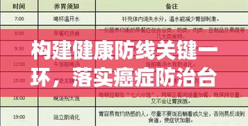 构建健康防线关键一环，落实癌症防治台账行动