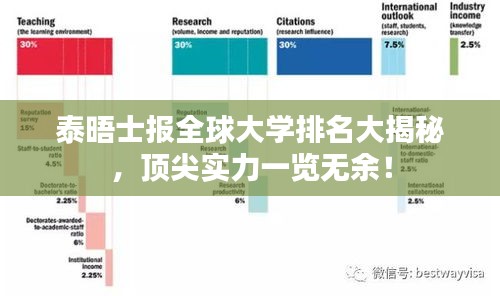 泰晤士报全球大学排名大揭秘，顶尖实力一览无余！