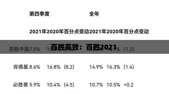 百胜高效：百胜2021 