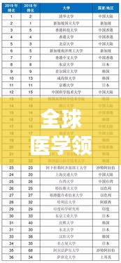 全球医学领域顶尖国家排名榜单揭晓！