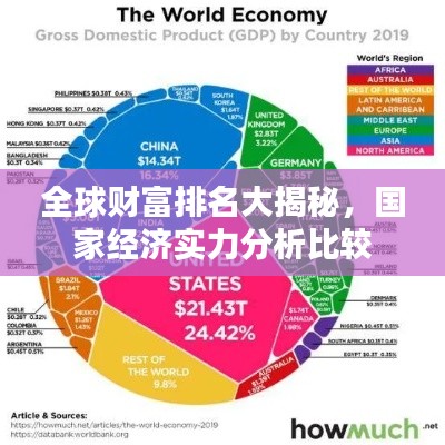 全球财富排名大揭秘，国家经济实力分析比较