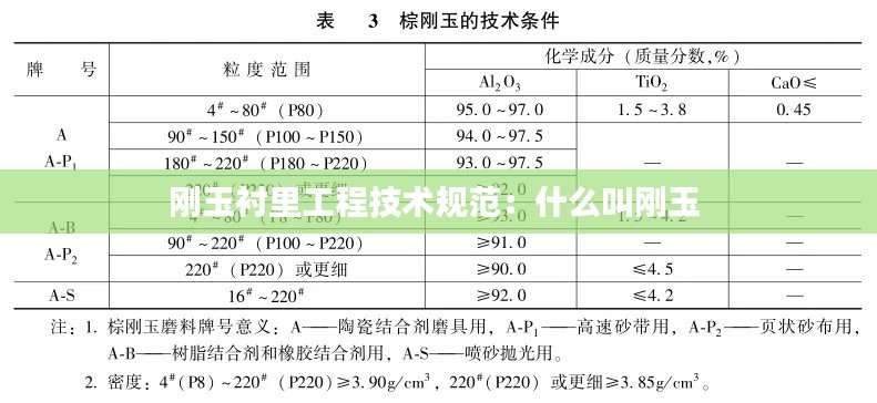 刚玉衬里工程技术规范：什么叫刚玉 