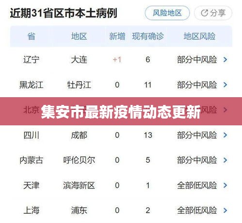 集安市最新疫情动态更新