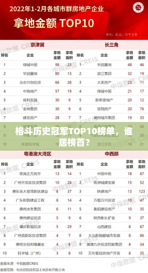 格斗历史冠军TOP10榜单，谁居榜首？
