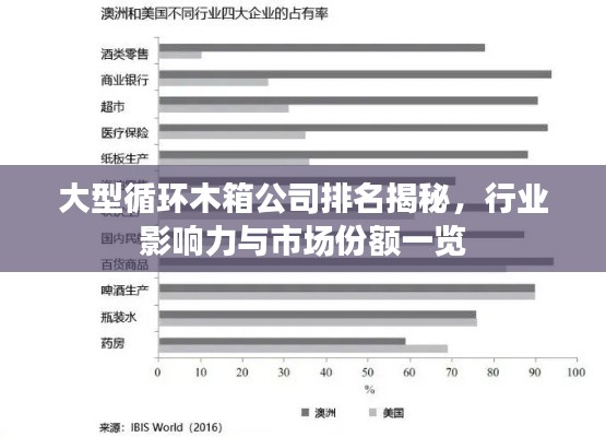 大型循环木箱公司排名揭秘，行业影响力与市场份额一览