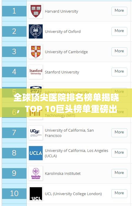 全球顶尖医院排名榜单揭晓，TOP 10巨头榜单重磅出炉！