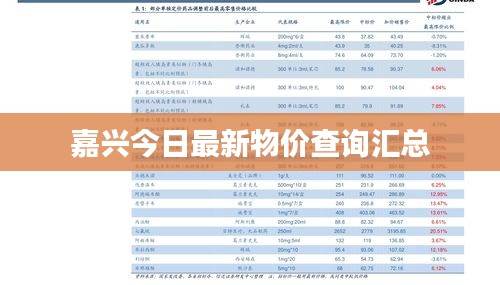 嘉兴今日最新物价查询汇总