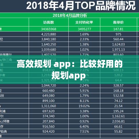 高效规划 app：比较好用的规划app 