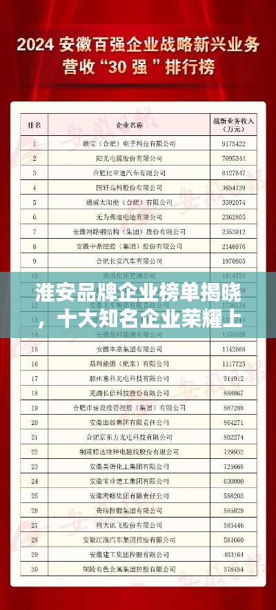 淮安品牌企业榜单揭晓，十大知名企业荣耀上榜