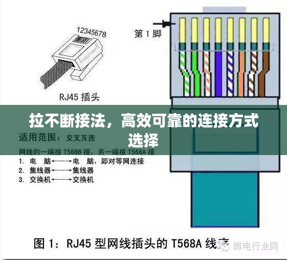 拉不断接法，高效可靠的连接方式选择
