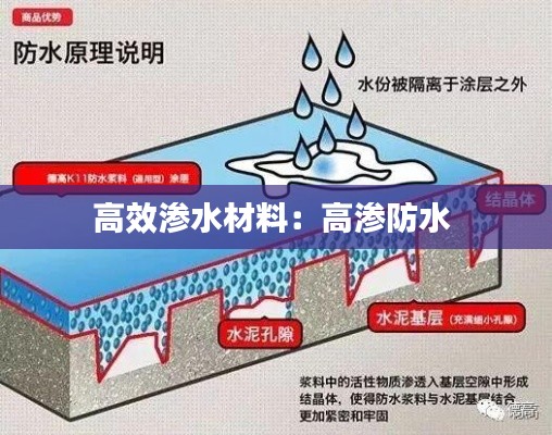 高效渗水材料：高渗防水 