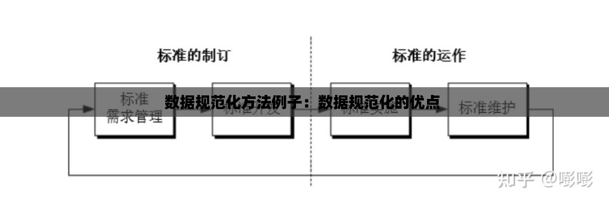数据规范化方法例子：数据规范化的优点 