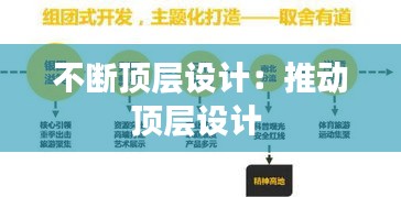 不断顶层设计：推动顶层设计 