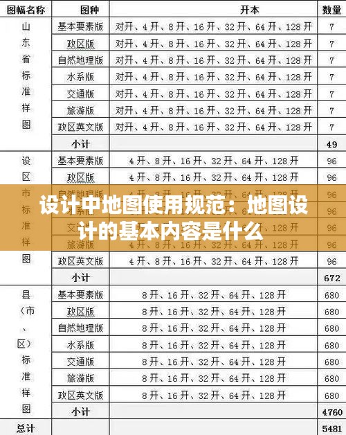 设计中地图使用规范：地图设计的基本内容是什么 