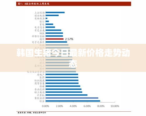 韩国生猪今日最新价格走势动态