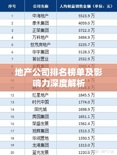 地产公司排名榜单及影响力深度解析