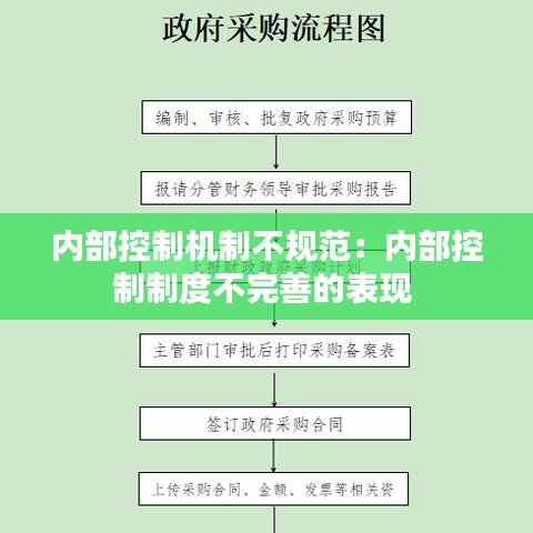 内部控制机制不规范：内部控制制度不完善的表现 
