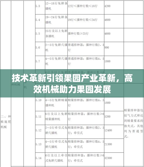 技术革新引领果园产业革新，高效机械助力果园发展