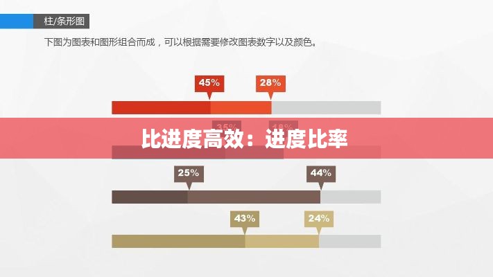 比进度高效：进度比率 