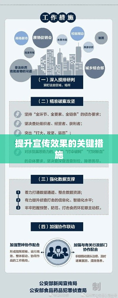 提升宣传效果的关键措施
