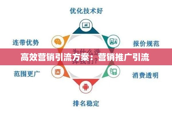 高效营销引流方案：营销推广引流 