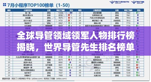 全球导管领域领军人物排行榜揭晓，世界导管先生排名榜单重磅出炉！