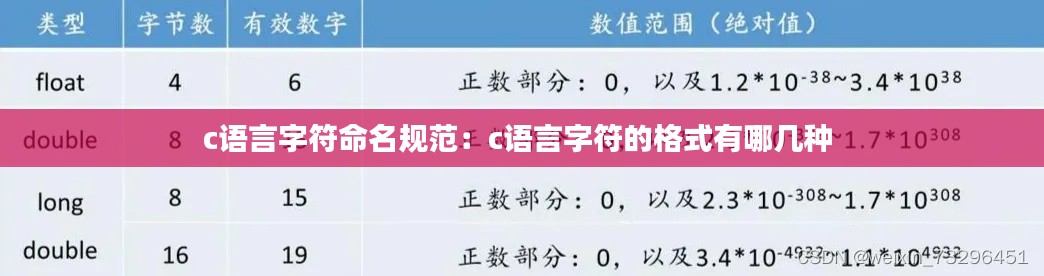 c语言字符命名规范：c语言字符的格式有哪几种 