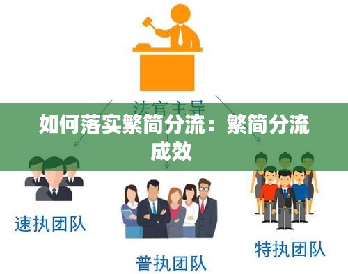 如何落实繁简分流：繁简分流成效 