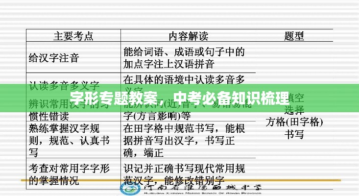 字形专题教案，中考必备知识梳理