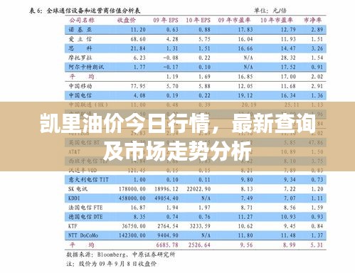 凯里油价今日行情，最新查询及市场走势分析
