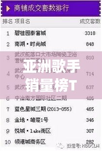 亚洲歌手销量榜TOP10，震撼排名，必听的音乐传奇！