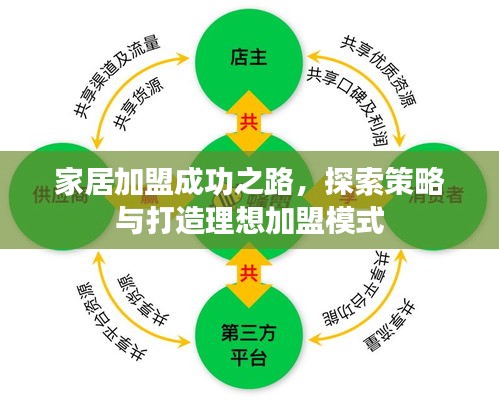 家居加盟成功之路，探索策略与打造理想加盟模式