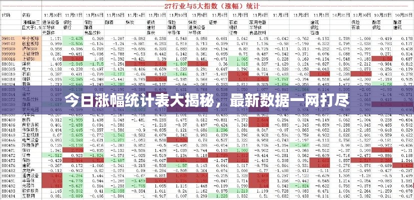 今日涨幅统计表大揭秘，最新数据一网打尽