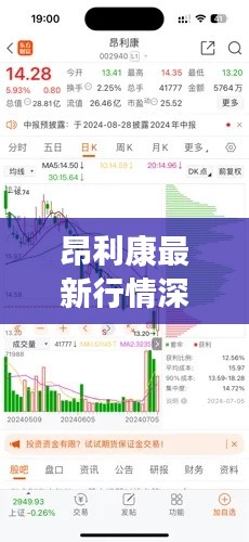 昂利康最新行情深度解析，今日市场走势揭秘