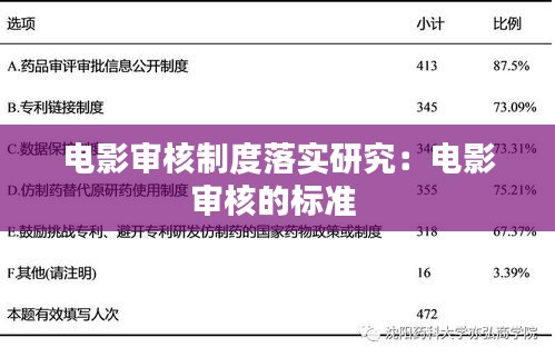 电影审核制度落实研究：电影审核的标准 